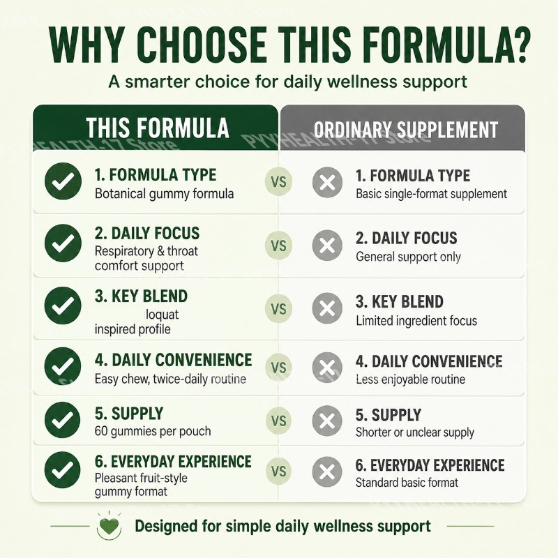 Docteat True Lungs Gomas Herba - Herbal Wellness Formula avaliação e preço